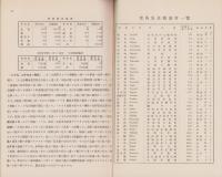 愛知県気象月報　542号　-昭和10年8月-