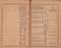 （碧海郡役所）大正10年度米穀検査成績（愛知県）