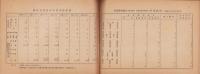 愛知県負債整理組合概況　-昭和16年4月-（愛知県）