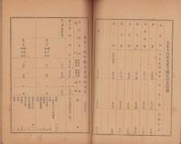 大正14年度産業関係予算書（愛知県）