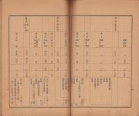 大正14年度産業関係予算書（愛知県）