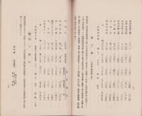 （愛知県立農事試験塲）大正10年度業務功程　-大正11年5月-