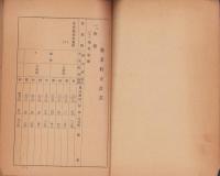 （追補責任段嶺村森林組合）臨時〔創立〕総会議決書写　-昭和16年5月11日-（愛知県北設楽郡）