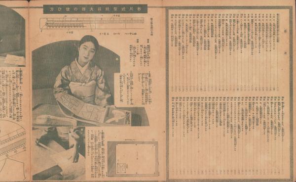 付録）子供服婦人服型紙六十種 -婦人倶楽部昭和8年6月号付録
