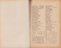 工藝ニュース　昭和18年4月号