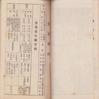 狩猟案内　-名古屋鉄道局運輸課-　大正11年10月（名古屋市）