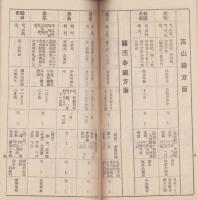 狩猟案内　-名古屋鉄道局運輸課-　大正11年10月（名古屋市）