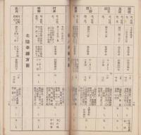 狩猟案内　-名古屋鉄道局運輸課-　大正11年10月（名古屋市）