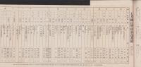 国民学校放送　85号　-昭和16年6月-
