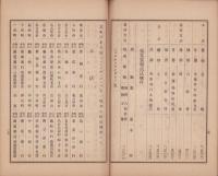 （営業報告書）内海銀行　第27期営業報告書　-明治41年上半期-（愛知県）