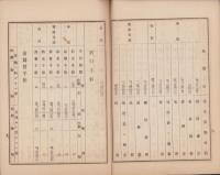 （営業報告書）内海銀行　第25期営業報告書　-明治40年上半期-（愛知県）