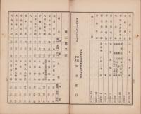 （営業報告書）知多銀行　第31期営業報告書　-明治43年上半期-（愛知県）