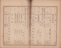 （営業報告書）知多銀行　第28期営業報告書　-明治41年下半期-（愛知県）
