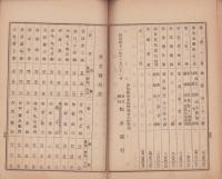 （営業報告書）知多銀行　第28期営業報告書　-明治41年下半期-（愛知県）