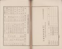 （営業報告書）愛知農商銀行　第34期営業報告書　-明治44年上半期-（名古屋市）