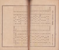 （営業報告書）愛知貯蓄銀行　第38期業務報告書　-昭和15年下半期-（愛知県）