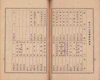 （営業報告書）稲澤銀行　第83業務報告書　-昭和16年上半期-（愛知県）