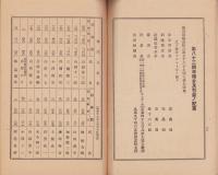 （営業報告書）稲澤銀行　第83業務報告書　-昭和16年上半期-（愛知県）