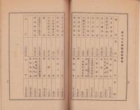 （営業報告書）稲澤銀行　第82期業務報告書　-昭和15年下半期-（愛知県）