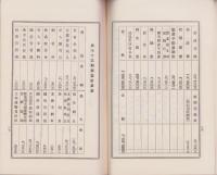 （営業報告書）稲澤銀行　第73期業務報告書　-昭和11年上半期-（愛知県）