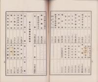 （営業報告書）稲澤銀行　第70期業務報告書　-昭和9年下半期-（愛知県）