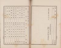 （営業報告書）内海貯蓄銀行　営業報告書　不揃22冊一括（第1期～23期内21期欠）　-明治30年～41年上半期-