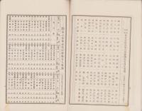 （営業報告書）名古屋株式取引所　第58回報告書　-大正12年1月-（名古屋市）