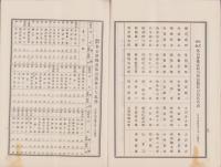 （営業報告書）名古屋株式取引所　第63回報告書　-大正14年上半季-（名古屋市）