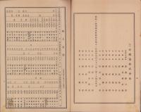 （営業報告書）三河鉄道株式会社　第25回報告　-大正13年10月1日～大正14年3月31日-（愛知県）