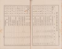 （営業報告書）農商貯蓄銀行　第56期営業報告書　-大正12年上半期-（名古屋市）