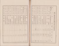（営業報告書）農商貯蓄銀行　第58期営業報告書　-大正13年上半期-（名古屋市）