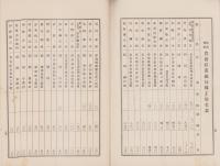 （営業報告書）農商貯蓄銀行　第60期営業報告書　-大正14年上半期-（名古屋市）