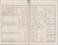（営業報告書）農商貯蓄銀行　第62期営業報告書　-大正15年上半期-（名古屋市）