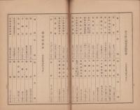 （営業報告書）名古屋銀行　第68期営業報告書　-大正5年上半期-（名古屋市）