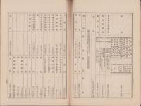 （営業報告書）名古屋銀行　第71期営業報告書　-大正6年下半期-（名古屋市）