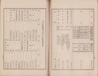 （営業報告書）名古屋銀行　第72期営業報告書　-大正7年上半期-（名古屋市）