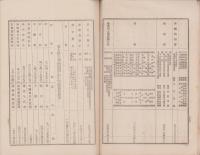 （営業報告書）名古屋銀行　第76期報告書　-大正9年上半期-（名古屋市）