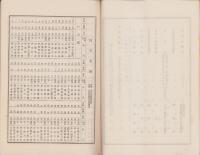 （営業報告書）名古屋銀行　第77期報告書　-大正9年下半期-（名古屋市）