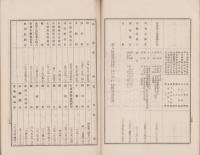 （営業報告書）名古屋銀行　第81期報告書　-大正11年下半期-（名古屋市）