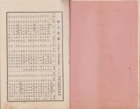（営業報告書）東洋紡績株式会社　第13回営業報告書　-大正9年下半期-（大阪市）