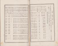 （営業報告書）東洋紡績株式会社　第20回営業報告書　-大正13年上半期-（大阪市）
