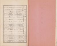 （営業報告書）東洋紡績株式会社　第20回営業報告書　-大正13年上半期-（大阪市）