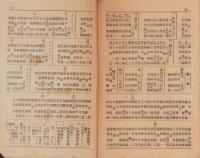 （愛知県立熱田中学校校友会）第14回陸上運動会番組　-大正11年11月5日開催-
