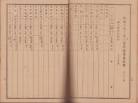 （名古屋経済専門学校）卒業見込生徒名簿　-昭和21年12月・昭和22年3月-（名古屋市）