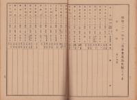 （名古屋経済専門学校）卒業見込生徒名簿　-昭和21年12月・昭和22年3月-（名古屋市）