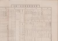 愛知郡教育会報　大礼記念号　-大正4年12月-（愛知県）
