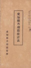 愛知県丹羽郡統計表　-自大正5年4月1日至大正6年3月31日調-