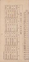 愛知県丹羽郡統計表　-自大正5年4月1日至大正6年3月31日調-
