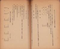 代用品工業振興展覧会出品物解説（追録）-台湾技術協会出品物-