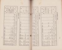 愛知県の人絹織物の状況　-昭和10年3月-